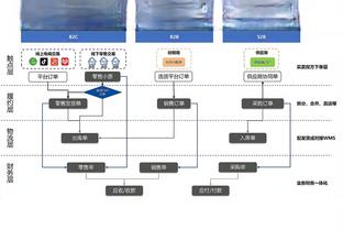 哈兰德半场数据：2次射门，2次错失良机，评分6.1分暂列全场最低